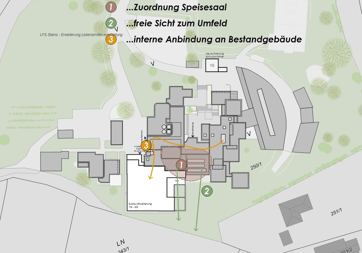 LFS GRU Anbindung